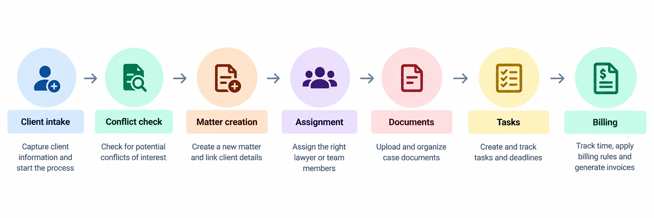 When Should a Law Firm Consider Custom Software?