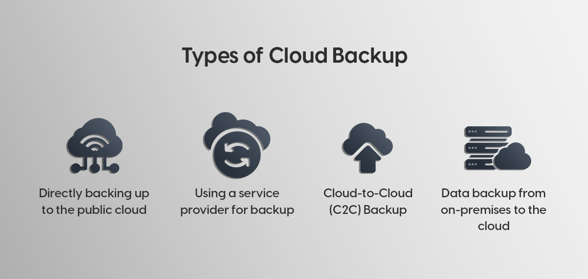 Type Of Cloud Backup